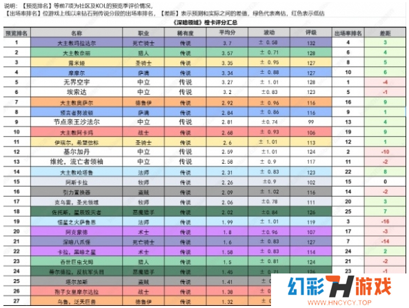 炉石传说深暗领域哪些橙卡用得多